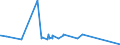 KN 62045100 /Exporte /Einheit = Preise (Euro/Bes. Maßeinheiten) /Partnerland: Turkmenistan /Meldeland: Eur27_2020 /62045100:Röcke und Hosenröcke, aus Wolle Oder Feinen Tierhaaren, für Frauen Oder Mädchen (Ausg. aus Gewirken Oder Gestricken Sowie Unterröcke)