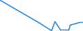 KN 62045100 /Exporte /Einheit = Preise (Euro/Bes. Maßeinheiten) /Partnerland: Tadschikistan /Meldeland: Eur27_2020 /62045100:Röcke und Hosenröcke, aus Wolle Oder Feinen Tierhaaren, für Frauen Oder Mädchen (Ausg. aus Gewirken Oder Gestricken Sowie Unterröcke)