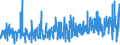 KN 62045100 /Exporte /Einheit = Preise (Euro/Bes. Maßeinheiten) /Partnerland: Slowenien /Meldeland: Eur27_2020 /62045100:Röcke und Hosenröcke, aus Wolle Oder Feinen Tierhaaren, für Frauen Oder Mädchen (Ausg. aus Gewirken Oder Gestricken Sowie Unterröcke)