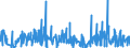 KN 62045100 /Exporte /Einheit = Preise (Euro/Bes. Maßeinheiten) /Partnerland: Bosn.-herzegowina /Meldeland: Eur27_2020 /62045100:Röcke und Hosenröcke, aus Wolle Oder Feinen Tierhaaren, für Frauen Oder Mädchen (Ausg. aus Gewirken Oder Gestricken Sowie Unterröcke)