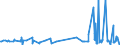 KN 62045100 /Exporte /Einheit = Preise (Euro/Bes. Maßeinheiten) /Partnerland: Kosovo /Meldeland: Eur27_2020 /62045100:Röcke und Hosenröcke, aus Wolle Oder Feinen Tierhaaren, für Frauen Oder Mädchen (Ausg. aus Gewirken Oder Gestricken Sowie Unterröcke)