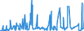 KN 62045100 /Exporte /Einheit = Preise (Euro/Bes. Maßeinheiten) /Partnerland: Tunesien /Meldeland: Eur27_2020 /62045100:Röcke und Hosenröcke, aus Wolle Oder Feinen Tierhaaren, für Frauen Oder Mädchen (Ausg. aus Gewirken Oder Gestricken Sowie Unterröcke)