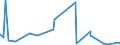 KN 62045100 /Exporte /Einheit = Preise (Euro/Bes. Maßeinheiten) /Partnerland: Libyen /Meldeland: Eur27_2020 /62045100:Röcke und Hosenröcke, aus Wolle Oder Feinen Tierhaaren, für Frauen Oder Mädchen (Ausg. aus Gewirken Oder Gestricken Sowie Unterröcke)