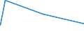 KN 62045100 /Exporte /Einheit = Preise (Euro/Bes. Maßeinheiten) /Partnerland: Burkina Faso /Meldeland: Eur27_2020 /62045100:Röcke und Hosenröcke, aus Wolle Oder Feinen Tierhaaren, für Frauen Oder Mädchen (Ausg. aus Gewirken Oder Gestricken Sowie Unterröcke)