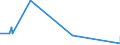 KN 62045100 /Exporte /Einheit = Preise (Euro/Bes. Maßeinheiten) /Partnerland: Dem. Rep. Kongo /Meldeland: Eur27_2020 /62045100:Röcke und Hosenröcke, aus Wolle Oder Feinen Tierhaaren, für Frauen Oder Mädchen (Ausg. aus Gewirken Oder Gestricken Sowie Unterröcke)