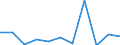 KN 62046180 /Exporte /Einheit = Preise (Euro/Bes. Maßeinheiten) /Partnerland: Belgien/Luxemburg /Meldeland: Europäische Union /62046180:Latzhosen aus Wolle Oder Feinen Tierhaaren, fr Frauen Oder M„dchen (Ausg. aus Gewirken Oder Gestricken)