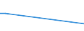 KN 62046180 /Exporte /Einheit = Preise (Euro/Bes. Maßeinheiten) /Partnerland: Island /Meldeland: Europäische Union /62046180:Latzhosen aus Wolle Oder Feinen Tierhaaren, fr Frauen Oder M„dchen (Ausg. aus Gewirken Oder Gestricken)