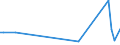 KN 62046180 /Exporte /Einheit = Preise (Euro/Bes. Maßeinheiten) /Partnerland: Schweden /Meldeland: Europäische Union /62046180:Latzhosen aus Wolle Oder Feinen Tierhaaren, fr Frauen Oder M„dchen (Ausg. aus Gewirken Oder Gestricken)