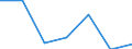 KN 62046180 /Exporte /Einheit = Preise (Euro/Bes. Maßeinheiten) /Partnerland: Schweiz /Meldeland: Europäische Union /62046180:Latzhosen aus Wolle Oder Feinen Tierhaaren, fr Frauen Oder M„dchen (Ausg. aus Gewirken Oder Gestricken)