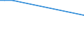 KN 62046180 /Exporte /Einheit = Preise (Euro/Bes. Maßeinheiten) /Partnerland: Tuerkei /Meldeland: Europäische Union /62046180:Latzhosen aus Wolle Oder Feinen Tierhaaren, fr Frauen Oder M„dchen (Ausg. aus Gewirken Oder Gestricken)