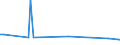 KN 62046180 /Exporte /Einheit = Preise (Euro/Bes. Maßeinheiten) /Partnerland: Russland /Meldeland: Europäische Union /62046180:Latzhosen aus Wolle Oder Feinen Tierhaaren, fr Frauen Oder M„dchen (Ausg. aus Gewirken Oder Gestricken)