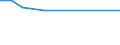 KN 62046180 /Exporte /Einheit = Preise (Euro/Bes. Maßeinheiten) /Partnerland: Kuwait /Meldeland: Europäische Union /62046180:Latzhosen aus Wolle Oder Feinen Tierhaaren, fr Frauen Oder M„dchen (Ausg. aus Gewirken Oder Gestricken)