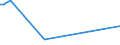 KN 62046180 /Exporte /Einheit = Preise (Euro/Bes. Maßeinheiten) /Partnerland: Vereinigte Arabische Emirate /Meldeland: Europäische Union /62046180:Latzhosen aus Wolle Oder Feinen Tierhaaren, fr Frauen Oder M„dchen (Ausg. aus Gewirken Oder Gestricken)