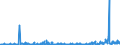 KN 62046185 /Exporte /Einheit = Preise (Euro/Bes. Maßeinheiten) /Partnerland: Luxemburg /Meldeland: Eur27_2020 /62046185:Latzhosen und Kurze Hosen, aus Wolle Oder Feinen Tierhaaren, für Frauen Oder Mädchen (Ausg. aus Gewirken Oder Gestricken Sowie Unterhosen und Badehosen)