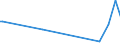 KN 62046190 /Exporte /Einheit = Preise (Euro/Bes. Maßeinheiten) /Partnerland: Faeroeer Inseln /Meldeland: Europäische Union /62046190:Hosen, Kurz, aus Wolle Oder Feinen Tierhaaren, fr Frauen Oder M„dchen (Ausg. aus Gewirken Oder Gestricken Sowie Unterhosen und Badehosen)