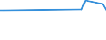 KN 62046190 /Exporte /Einheit = Preise (Euro/Bes. Maßeinheiten) /Partnerland: Armenien /Meldeland: Europäische Union /62046190:Hosen, Kurz, aus Wolle Oder Feinen Tierhaaren, fr Frauen Oder M„dchen (Ausg. aus Gewirken Oder Gestricken Sowie Unterhosen und Badehosen)