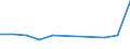 KN 62046190 /Exporte /Einheit = Preise (Euro/Bes. Maßeinheiten) /Partnerland: Dem. Rep. Kongo /Meldeland: Europäische Union /62046190:Hosen, Kurz, aus Wolle Oder Feinen Tierhaaren, fr Frauen Oder M„dchen (Ausg. aus Gewirken Oder Gestricken Sowie Unterhosen und Badehosen)