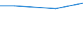 KN 62046190 /Exporte /Einheit = Preise (Euro/Bes. Maßeinheiten) /Partnerland: Mosambik /Meldeland: Europäische Union /62046190:Hosen, Kurz, aus Wolle Oder Feinen Tierhaaren, fr Frauen Oder M„dchen (Ausg. aus Gewirken Oder Gestricken Sowie Unterhosen und Badehosen)