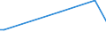 KN 62046190 /Exporte /Einheit = Preise (Euro/Bes. Maßeinheiten) /Partnerland: Groenland /Meldeland: Europäische Union /62046190:Hosen, Kurz, aus Wolle Oder Feinen Tierhaaren, fr Frauen Oder M„dchen (Ausg. aus Gewirken Oder Gestricken Sowie Unterhosen und Badehosen)