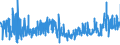 KN 62046211 /Exporte /Einheit = Preise (Euro/Bes. Maßeinheiten) /Partnerland: Niederlande /Meldeland: Eur27_2020 /62046211:Arbeitskleidung und Berufshosen, Lang, aus Baumwolle, für Frauen Oder Mädchen (Ausg. aus Gewirken Oder Gestricken Sowie Latzhosen)