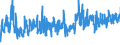 KN 62046211 /Exporte /Einheit = Preise (Euro/Bes. Maßeinheiten) /Partnerland: Deutschland /Meldeland: Eur27_2020 /62046211:Arbeitskleidung und Berufshosen, Lang, aus Baumwolle, für Frauen Oder Mädchen (Ausg. aus Gewirken Oder Gestricken Sowie Latzhosen)