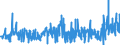 KN 62046211 /Exporte /Einheit = Preise (Euro/Bes. Maßeinheiten) /Partnerland: Ver.koenigreich /Meldeland: Eur27_2020 /62046211:Arbeitskleidung und Berufshosen, Lang, aus Baumwolle, für Frauen Oder Mädchen (Ausg. aus Gewirken Oder Gestricken Sowie Latzhosen)