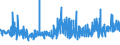 KN 62046211 /Exporte /Einheit = Preise (Euro/Bes. Maßeinheiten) /Partnerland: Daenemark /Meldeland: Eur27_2020 /62046211:Arbeitskleidung und Berufshosen, Lang, aus Baumwolle, für Frauen Oder Mädchen (Ausg. aus Gewirken Oder Gestricken Sowie Latzhosen)