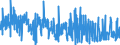 KN 62046211 /Exporte /Einheit = Preise (Euro/Bes. Maßeinheiten) /Partnerland: Griechenland /Meldeland: Eur27_2020 /62046211:Arbeitskleidung und Berufshosen, Lang, aus Baumwolle, für Frauen Oder Mädchen (Ausg. aus Gewirken Oder Gestricken Sowie Latzhosen)