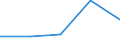 KN 62046211 /Exporte /Einheit = Preise (Euro/Bes. Maßeinheiten) /Partnerland: Faeroer /Meldeland: Eur27 /62046211:Arbeitskleidung und Berufshosen, Lang, aus Baumwolle, für Frauen Oder Mädchen (Ausg. aus Gewirken Oder Gestricken Sowie Latzhosen)