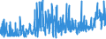 KN 62046211 /Exporte /Einheit = Preise (Euro/Bes. Maßeinheiten) /Partnerland: Estland /Meldeland: Eur27_2020 /62046211:Arbeitskleidung und Berufshosen, Lang, aus Baumwolle, für Frauen Oder Mädchen (Ausg. aus Gewirken Oder Gestricken Sowie Latzhosen)