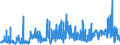 KN 62046211 /Exporte /Einheit = Preise (Euro/Bes. Maßeinheiten) /Partnerland: Lettland /Meldeland: Eur27_2020 /62046211:Arbeitskleidung und Berufshosen, Lang, aus Baumwolle, für Frauen Oder Mädchen (Ausg. aus Gewirken Oder Gestricken Sowie Latzhosen)