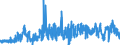 KN 62046211 /Exporte /Einheit = Preise (Euro/Bes. Maßeinheiten) /Partnerland: Tschechien /Meldeland: Eur27_2020 /62046211:Arbeitskleidung und Berufshosen, Lang, aus Baumwolle, für Frauen Oder Mädchen (Ausg. aus Gewirken Oder Gestricken Sowie Latzhosen)