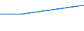 KN 62046211 /Exporte /Einheit = Preise (Euro/Bes. Maßeinheiten) /Partnerland: Tschechoslow /Meldeland: Eur27 /62046211:Arbeitskleidung und Berufshosen, Lang, aus Baumwolle, für Frauen Oder Mädchen (Ausg. aus Gewirken Oder Gestricken Sowie Latzhosen)