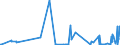 KN 62046211 /Exporte /Einheit = Preise (Euro/Bes. Maßeinheiten) /Partnerland: Georgien /Meldeland: Eur27_2020 /62046211:Arbeitskleidung und Berufshosen, Lang, aus Baumwolle, für Frauen Oder Mädchen (Ausg. aus Gewirken Oder Gestricken Sowie Latzhosen)