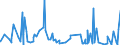 KN 62046211 /Exporte /Einheit = Preise (Euro/Bes. Maßeinheiten) /Partnerland: Tunesien /Meldeland: Eur27_2020 /62046211:Arbeitskleidung und Berufshosen, Lang, aus Baumwolle, für Frauen Oder Mädchen (Ausg. aus Gewirken Oder Gestricken Sowie Latzhosen)