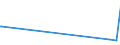 KN 62046211 /Exporte /Einheit = Preise (Euro/Bes. Maßeinheiten) /Partnerland: Mauretanien /Meldeland: Eur27_2020 /62046211:Arbeitskleidung und Berufshosen, Lang, aus Baumwolle, für Frauen Oder Mädchen (Ausg. aus Gewirken Oder Gestricken Sowie Latzhosen)