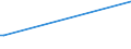 KN 62046211 /Exporte /Einheit = Preise (Euro/Bes. Maßeinheiten) /Partnerland: Mali /Meldeland: Europäische Union /62046211:Arbeitskleidung und Berufshosen, Lang, aus Baumwolle, für Frauen Oder Mädchen (Ausg. aus Gewirken Oder Gestricken Sowie Latzhosen)