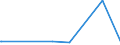 KN 62046211 /Exporte /Einheit = Preise (Euro/Bes. Maßeinheiten) /Partnerland: Elfenbeink. /Meldeland: Eur27_2020 /62046211:Arbeitskleidung und Berufshosen, Lang, aus Baumwolle, für Frauen Oder Mädchen (Ausg. aus Gewirken Oder Gestricken Sowie Latzhosen)