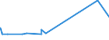 KN 62046211 /Exporte /Einheit = Preise (Euro/Bes. Maßeinheiten) /Partnerland: Dem. Rep. Kongo /Meldeland: Eur27_2020 /62046211:Arbeitskleidung und Berufshosen, Lang, aus Baumwolle, für Frauen Oder Mädchen (Ausg. aus Gewirken Oder Gestricken Sowie Latzhosen)