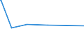 KN 62046211 /Exporte /Einheit = Preise (Euro/Bes. Maßeinheiten) /Partnerland: Ruanda /Meldeland: Eur27_2020 /62046211:Arbeitskleidung und Berufshosen, Lang, aus Baumwolle, für Frauen Oder Mädchen (Ausg. aus Gewirken Oder Gestricken Sowie Latzhosen)