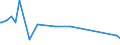 KN 62046231 /Exporte /Einheit = Preise (Euro/Bes. Maßeinheiten) /Partnerland: Vatikanstadt /Meldeland: Eur27_2020 /62046231:Hosen, Lang `einschl. Kniebundhosen und ähnl. Hosen`, aus Denim, für Frauen Oder Mädchen (Ausg. Arbeitskleidung und Berufskleidung, Latzhosen und Unterhosen)