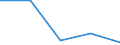 KN 62046231 /Exporte /Einheit = Preise (Euro/Bes. Maßeinheiten) /Partnerland: Sowjetunion /Meldeland: Eur27 /62046231:Hosen, Lang `einschl. Kniebundhosen und ähnl. Hosen`, aus Denim, für Frauen Oder Mädchen (Ausg. Arbeitskleidung und Berufskleidung, Latzhosen und Unterhosen)