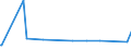 KN 62046231 /Exporte /Einheit = Preise (Euro/Bes. Maßeinheiten) /Partnerland: Sudan /Meldeland: Europäische Union /62046231:Hosen, Lang `einschl. Kniebundhosen und ähnl. Hosen`, aus Denim, für Frauen Oder Mädchen (Ausg. Arbeitskleidung und Berufskleidung, Latzhosen und Unterhosen)