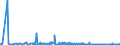 KN 62046231 /Exporte /Einheit = Preise (Euro/Bes. Maßeinheiten) /Partnerland: Elfenbeink. /Meldeland: Eur27_2020 /62046231:Hosen, Lang `einschl. Kniebundhosen und ähnl. Hosen`, aus Denim, für Frauen Oder Mädchen (Ausg. Arbeitskleidung und Berufskleidung, Latzhosen und Unterhosen)