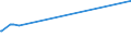 KN 62046231 /Exporte /Einheit = Preise (Euro/Bes. Maßeinheiten) /Partnerland: Zentralaf.republik /Meldeland: Europäische Union /62046231:Hosen, Lang `einschl. Kniebundhosen und ähnl. Hosen`, aus Denim, für Frauen Oder Mädchen (Ausg. Arbeitskleidung und Berufskleidung, Latzhosen und Unterhosen)