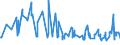 KN 62046233 /Exporte /Einheit = Preise (Euro/Bes. Maßeinheiten) /Partnerland: Ehem.jug.rep.mazed /Meldeland: Eur27_2020 /62046233:Hosen, Lang `einschl. Kniebundhosen und ähnl. Hosen`, aus Baumwoll-rippenschusssamt Oder -rippenschussplüsch, Aufgeschnitten, für Frauen Oder Mädchen (Ausg. Arbeitskleidung und Berufskleidung, Latzhosen und Unterhosen)