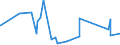 KN 62046233 /Exporte /Einheit = Preise (Euro/Bes. Maßeinheiten) /Partnerland: Mosambik /Meldeland: Eur27_2020 /62046233:Hosen, Lang `einschl. Kniebundhosen und ähnl. Hosen`, aus Baumwoll-rippenschusssamt Oder -rippenschussplüsch, Aufgeschnitten, für Frauen Oder Mädchen (Ausg. Arbeitskleidung und Berufskleidung, Latzhosen und Unterhosen)