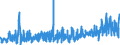 KN 62046339 /Exporte /Einheit = Preise (Euro/Bes. Maßeinheiten) /Partnerland: Frankreich /Meldeland: Eur27_2020 /62046339:Latzhosen aus Synthetischen Chemiefasern, für Frauen Oder Mädchen (Ausg. aus Gewirken Oder Gestricken Sowie Arbeits und Berufskleidung)