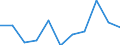 KN 62046339 /Exporte /Einheit = Preise (Euro/Bes. Maßeinheiten) /Partnerland: Belgien/Luxemburg /Meldeland: Eur27 /62046339:Latzhosen aus Synthetischen Chemiefasern, für Frauen Oder Mädchen (Ausg. aus Gewirken Oder Gestricken Sowie Arbeits und Berufskleidung)