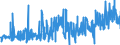 KN 62046339 /Exporte /Einheit = Preise (Euro/Bes. Maßeinheiten) /Partnerland: Niederlande /Meldeland: Eur27_2020 /62046339:Latzhosen aus Synthetischen Chemiefasern, für Frauen Oder Mädchen (Ausg. aus Gewirken Oder Gestricken Sowie Arbeits und Berufskleidung)